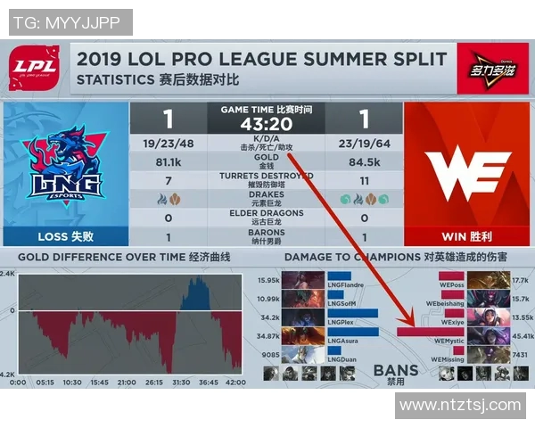 英雄联盟热议WE战队状态引发的争议与讨论分析 英雄联盟热议WE战队状态引发的争议与讨论分析