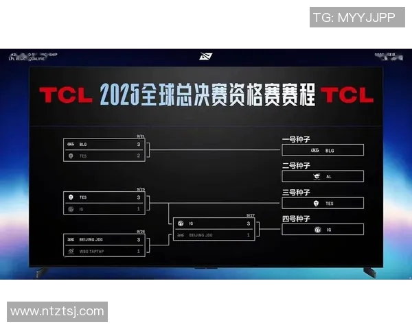 JDG战队在S15电竞世界大师赛中以64分稳居积分榜首位