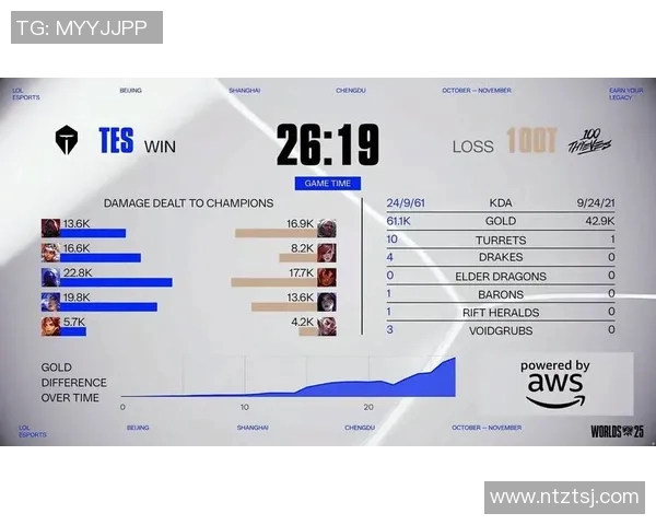 深入分析BLG在S15电竞英雄联盟中的战术控制与战略布局