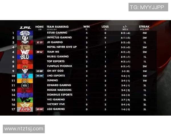 王者荣耀S15赛季IG战队个人能力分析与电竞比分深度解读