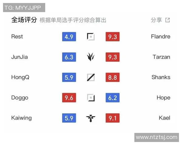 数据分析TES战队在比赛中的表现与经验总结