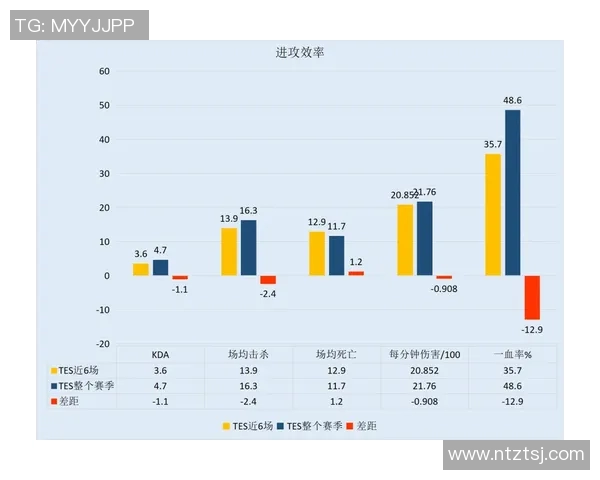 电竞实时数据分析TES战队节奏表现及其影响因素探讨