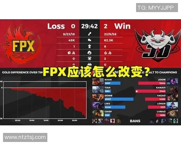 英雄联盟热议FPX耐力争议引发玩家对比赛公平性的深思