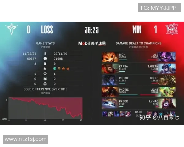 esports数据全球挑战赛最新积分榜LNG以51分稳居第一名引发关注