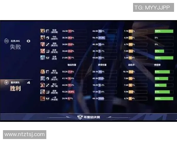 esports数据王者荣耀团队协作排行榜揭晓JDG战队荣登第八名展现强大实力 esports数据王者荣耀团队协作排行榜揭晓JDG战队荣登第八名展现强大实力