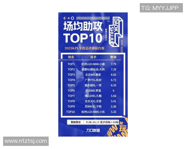 esports最新数据全球挑战赛最新积分榜JDG以57分稳居第一位置引发热议