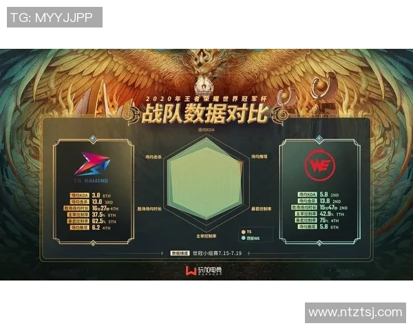 esports最新数据青年赛积分榜更新WE战队以85分稳居榜首争夺冠军荣耀 esports最新数据青年赛积分榜更新WE战队以85分稳居榜首争夺冠军荣耀